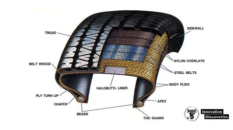 Online tire ply thickness, fabric cord balance (and other) 